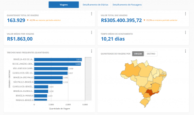 Viagens Presidenciais: Entenda Como os Gastos São Calculados e Onde o Dinheiro Vai