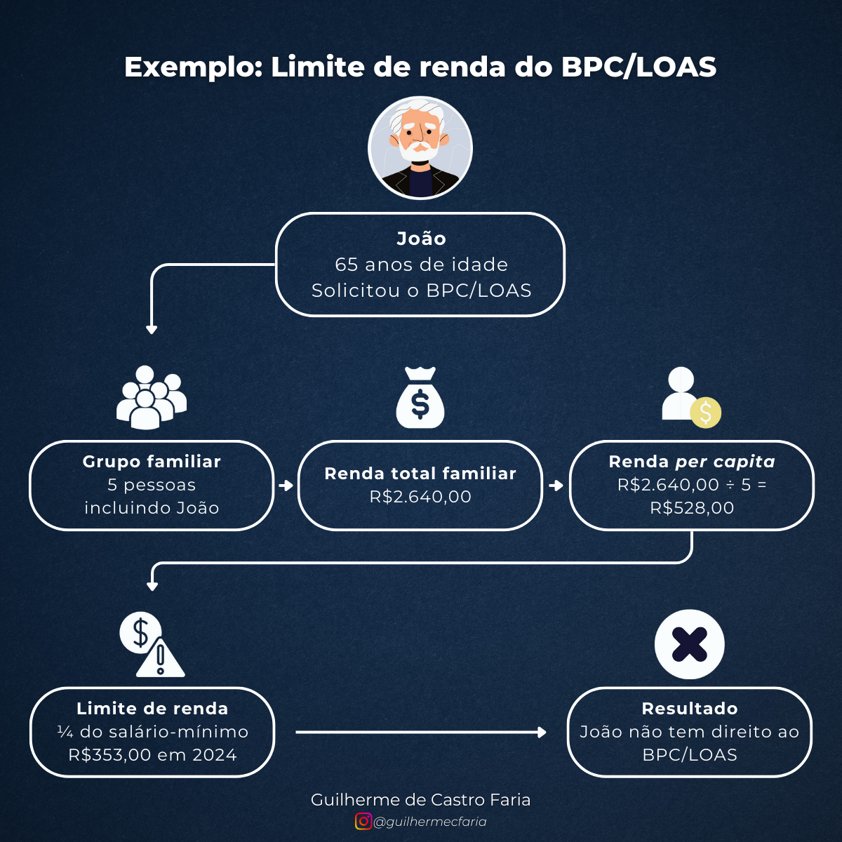 Atualização CadÚnico: Passo a Passo Essencial para Manter seu BPC