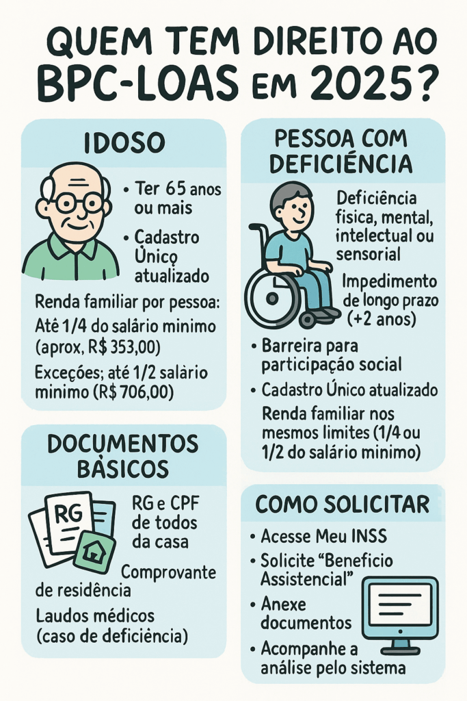 BPC LOAS Negado: O Que Fazer e Como Recorrer