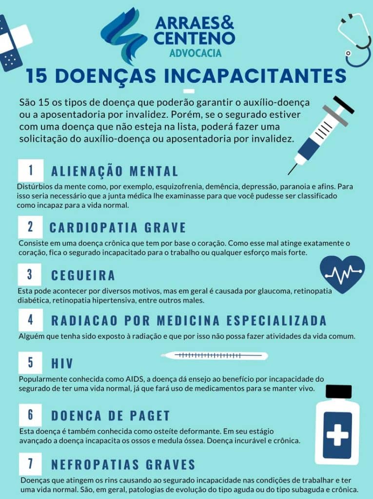 Atualização CadÚnico: Passo a Passo Essencial para Manter seu BPC