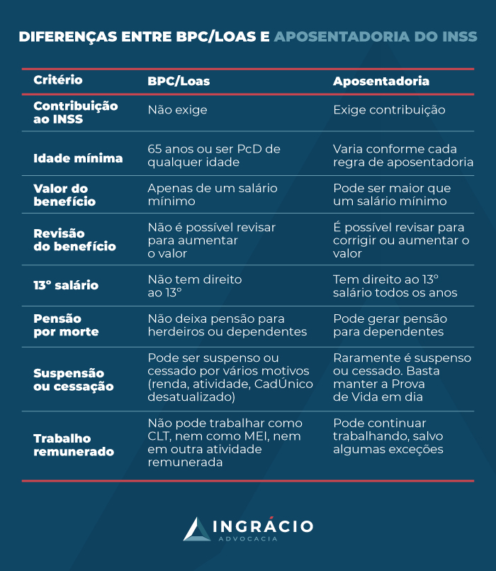 Guia Completo: Como Calcular a Renda Familiar para o BPC