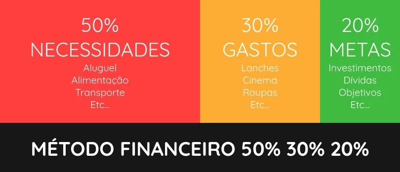 Prioridades Financeiras: Como Quitar Dívidas e Construir Sua Reserva de Emergência