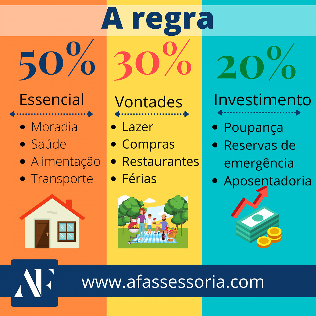 Transforme Seus Desejos em Realidade: Gerenciando os 30% de Estilo de Vida