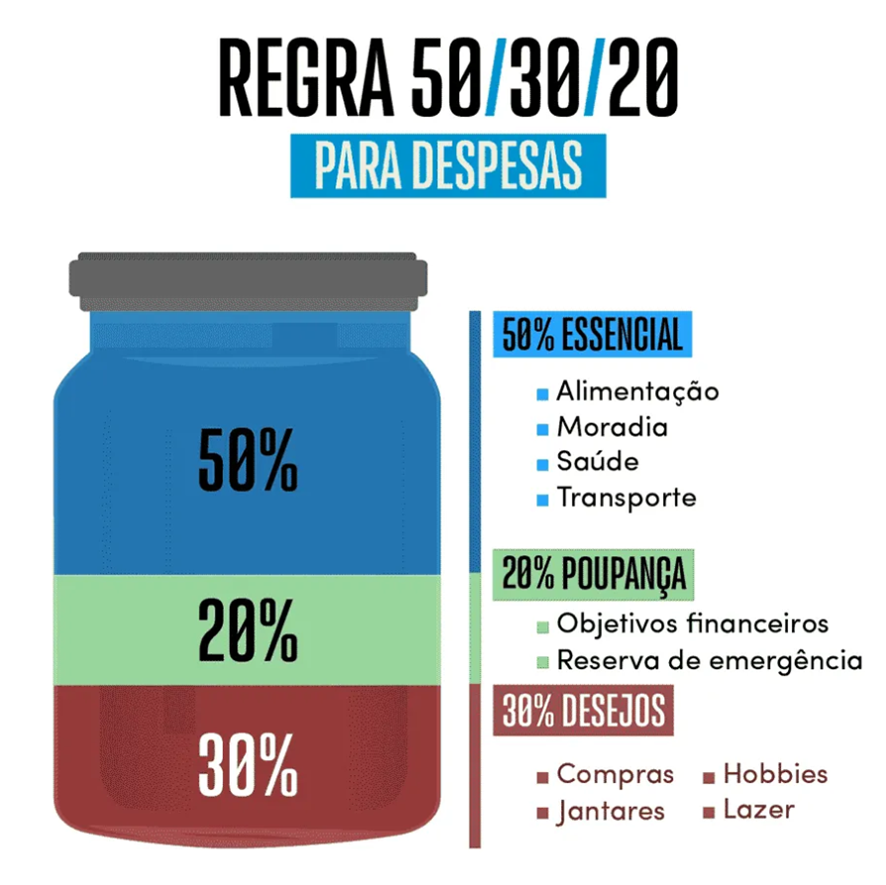 Prioridades Financeiras: Como Quitar Dívidas e Construir Sua Reserva de Emergência