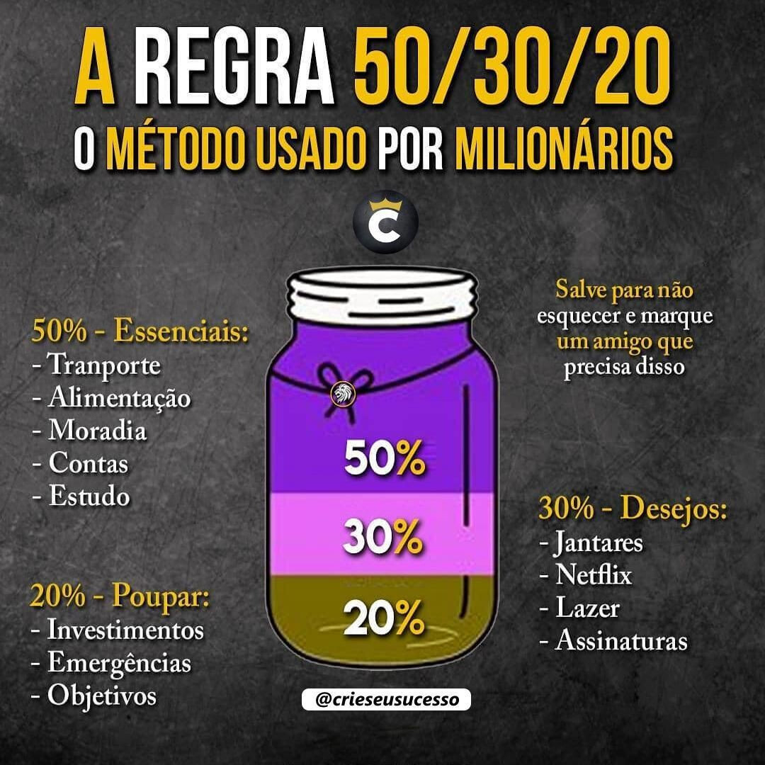 Regra 50-30-20 vs. Outros Métodos de Orçamento: Qual o Melhor para Você?