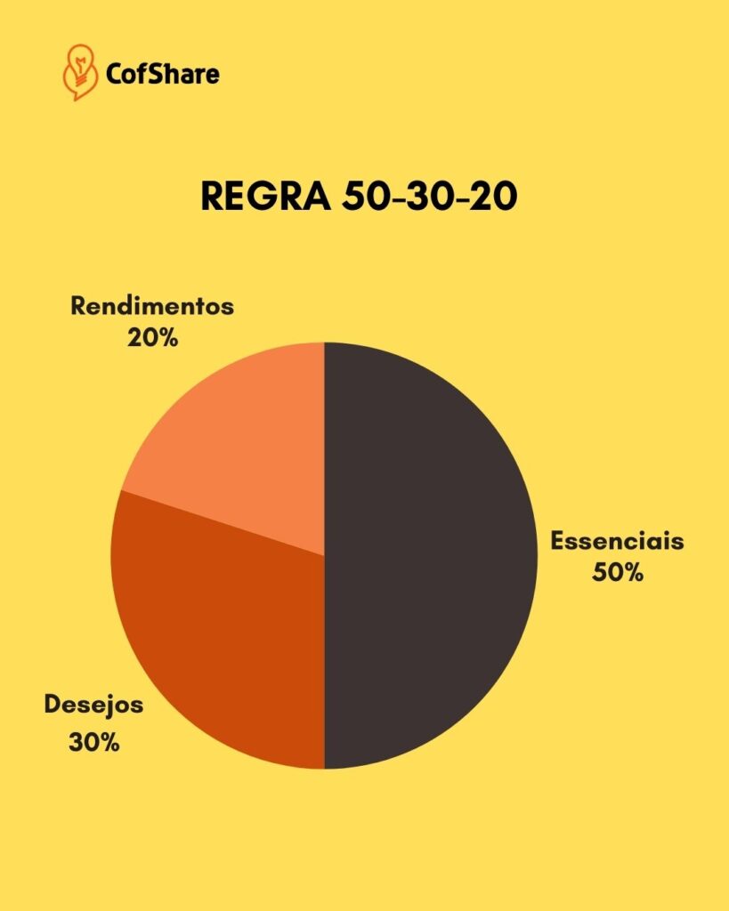 Guia Completo de Gastos Essenciais: O Que Entra nos Seus 50%
