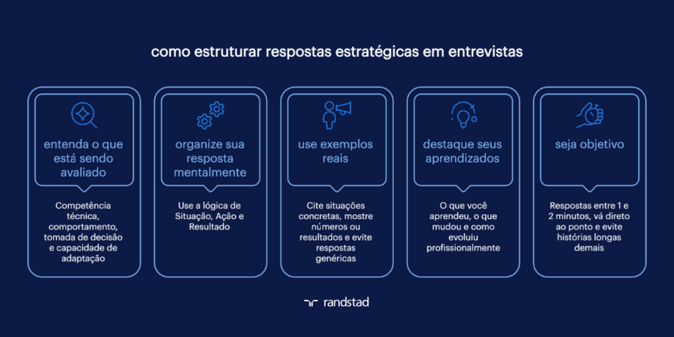responder perguntas difíceis entrevista