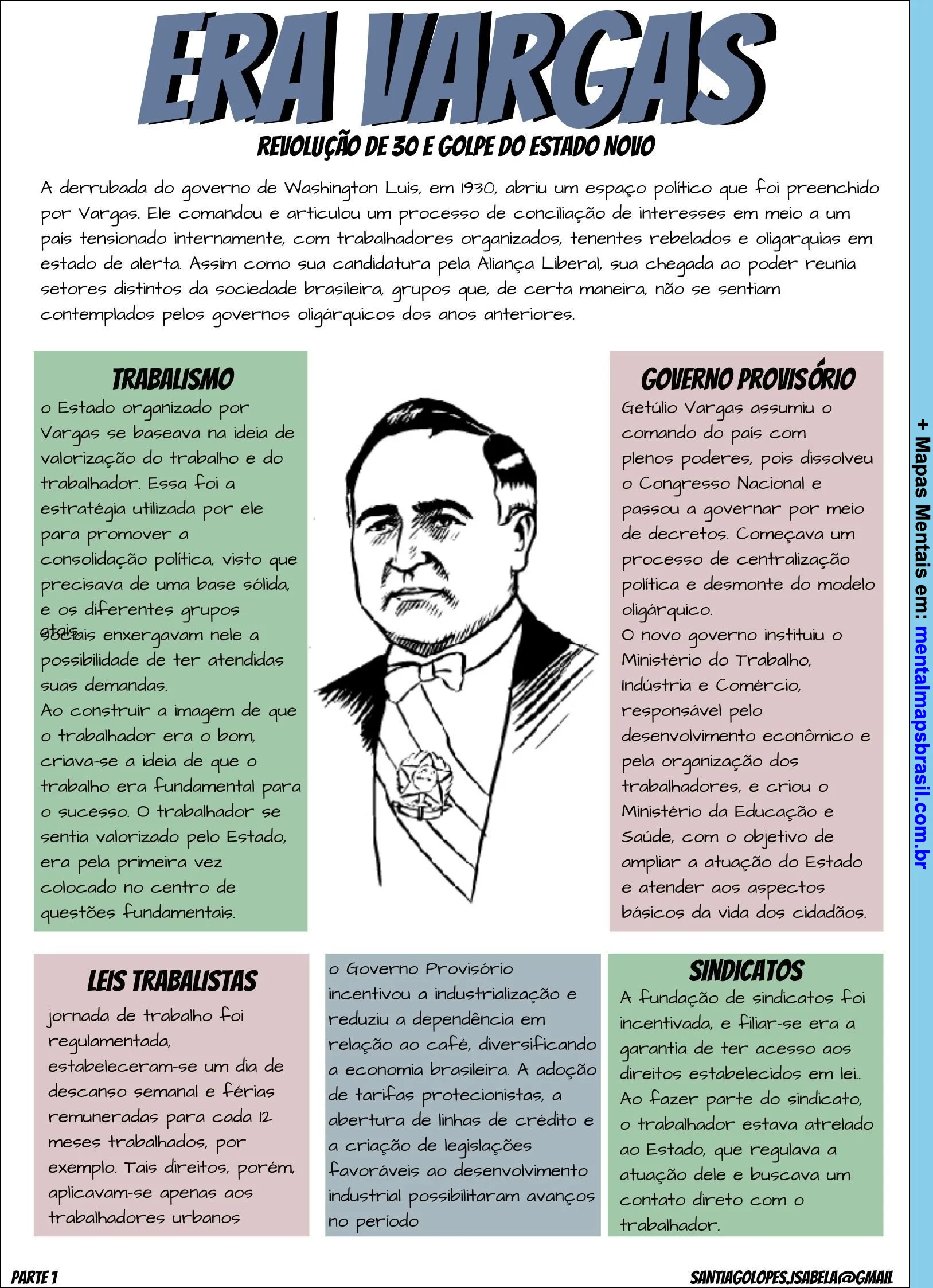 A CLT e seus impactos na vida do trabalhador brasileiro