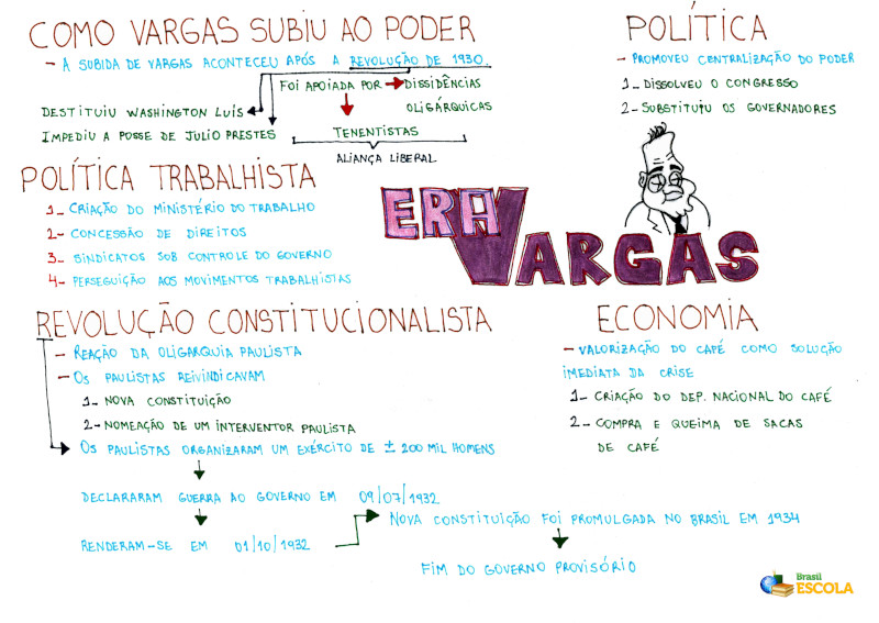 A industrialização sob Getúlio Vargas: CSN e Vale do Rio Doce