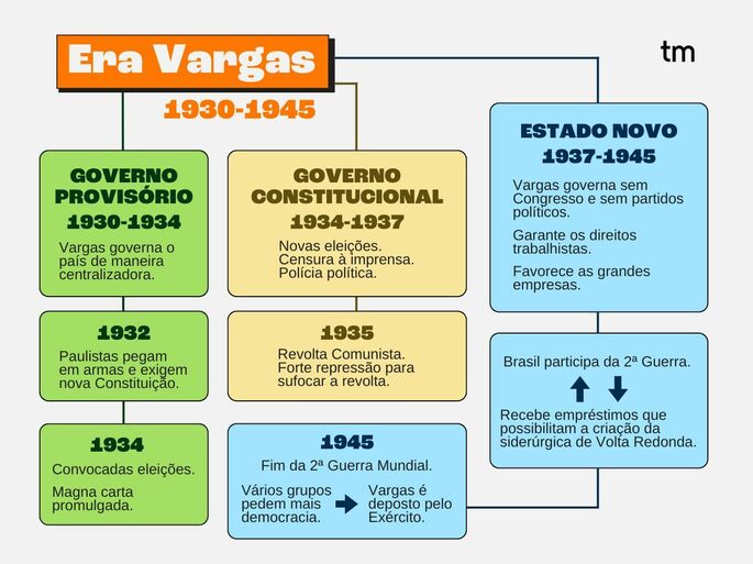 O Plano Cohen: O pretexto para a ditadura do Estado Novo
