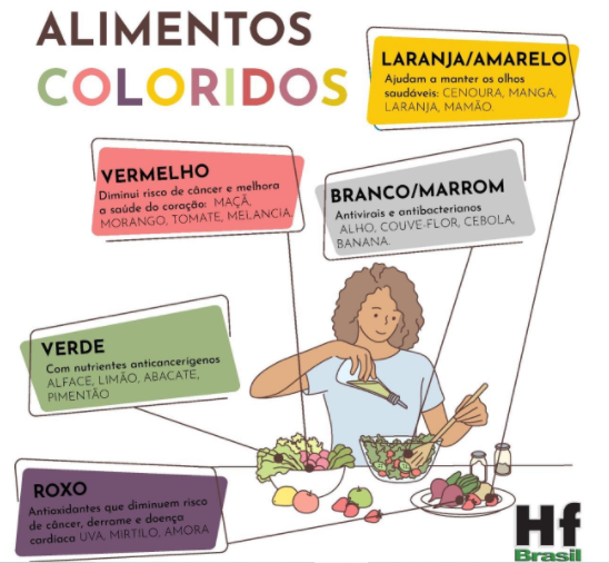 Calendário de Plantio: O Que Plantar em Cada Estação