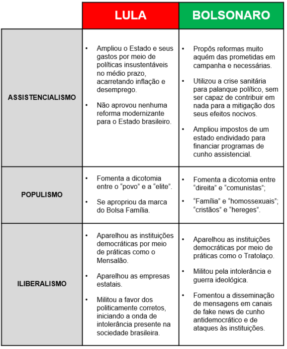 resumo política nacional como entender tudo