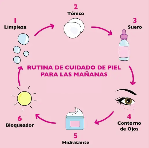 Como escolher o hidratante ideal para seu tipo de pele