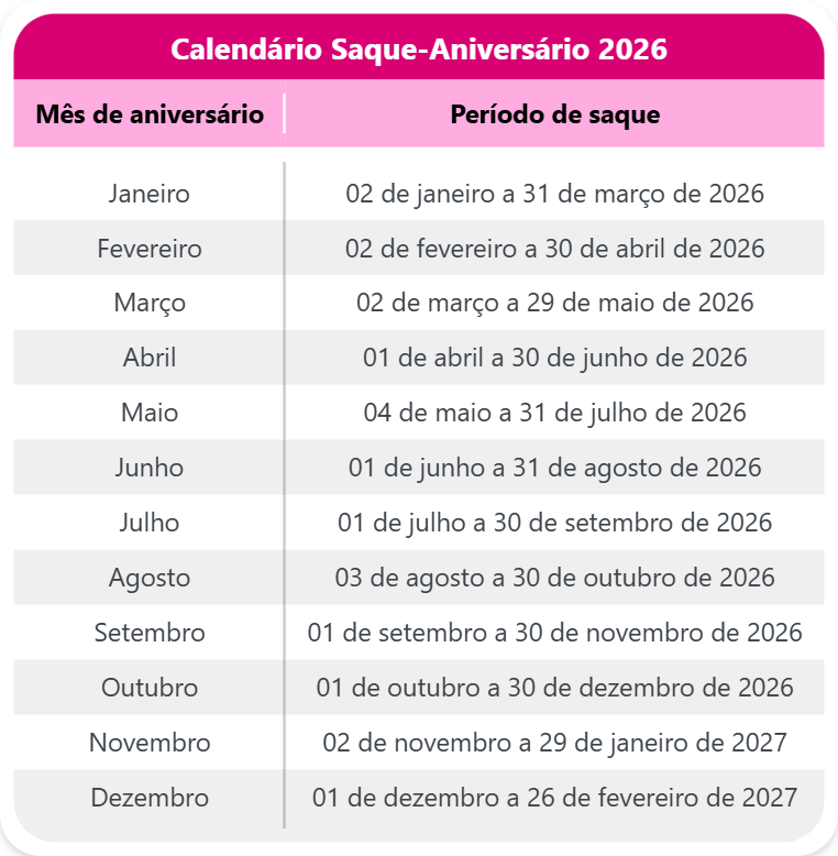 saque aniversário fgts 2026