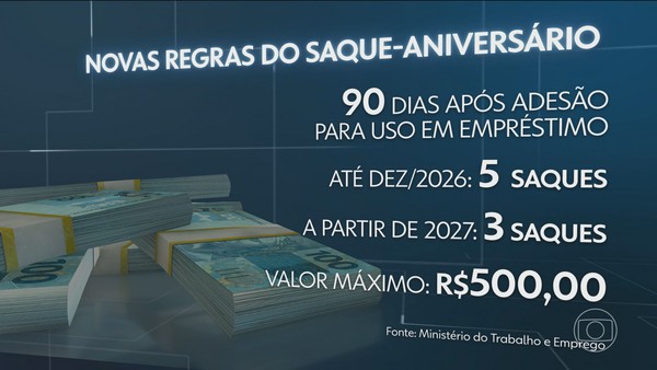 Como funciona o cálculo do Saque-Aniversário FGTS em 2026?