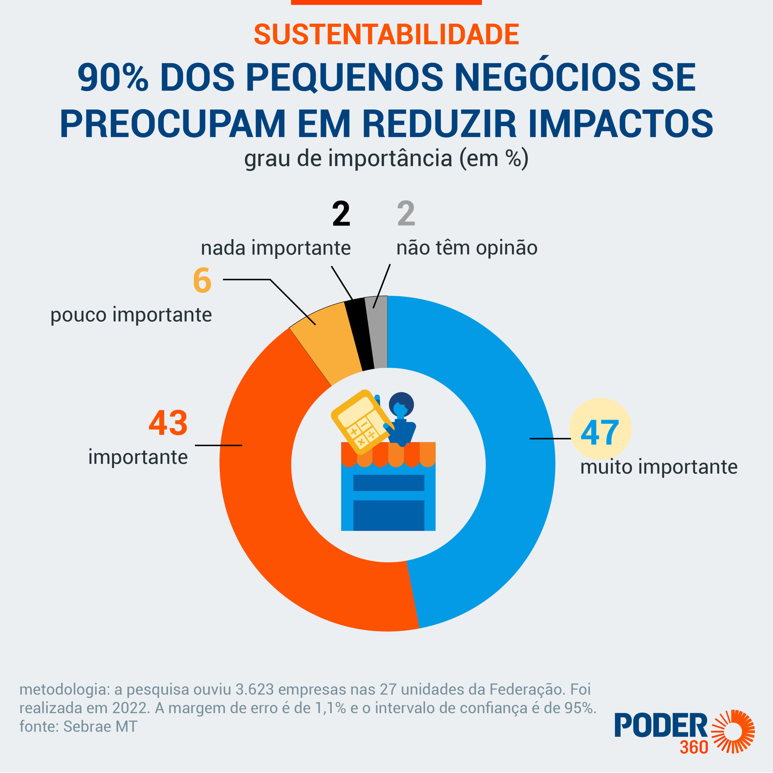 Guia Completo do Selo ESG Sebrae: Benefícios e Como Obter