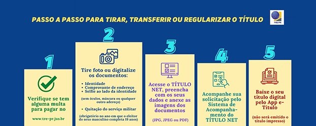 Guia completo da transferência de veículos digital