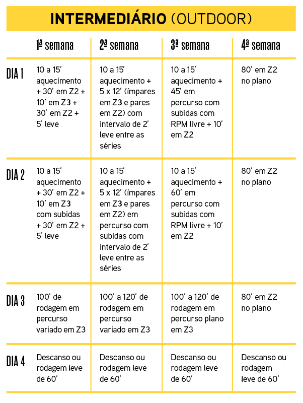 treinos de musculação para ciclistas