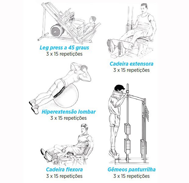 Guia Completo de Exercícios de Core para Ciclistas