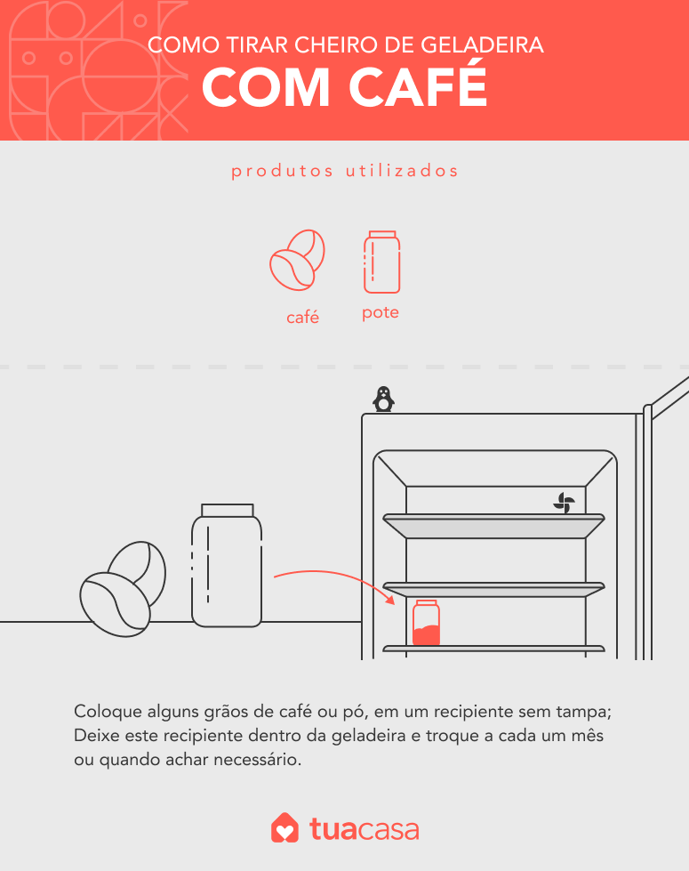 Guia completo de limpeza de eletrodomésticos