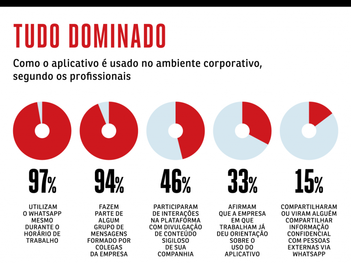 Guia completo de respostas rápidas no WhatsApp Business