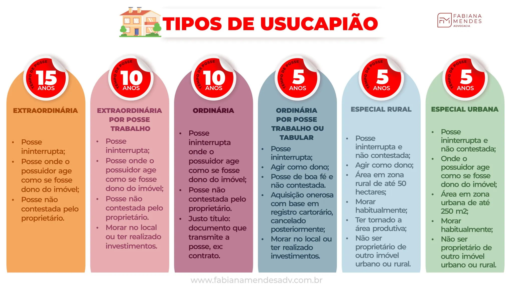 usucapião imóvel requisitos