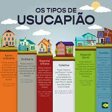 1. Usucapião Extrajudicial: Um Guia Completo para Facilitar o Processo. 2. Os 5 Erros Mais Comuns ao Pedir Usucapião e Como Evitá-los. 3. Usucapião de Imóvel Rural: Requisitos e Documentação Essencial. 4. Como Provar a Posse para Usucapião: Dicas Práticas. 5. Usucapião Familiar: Entenda Seus Direitos e Prazos.