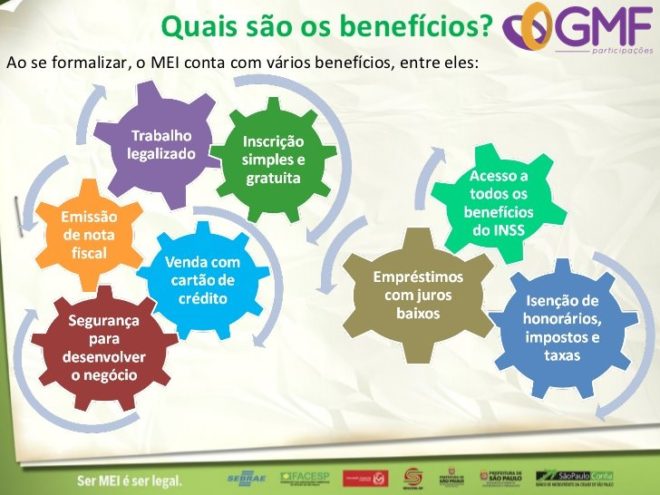 MEI Pode Contratar Funcionário? Saiba as Regras