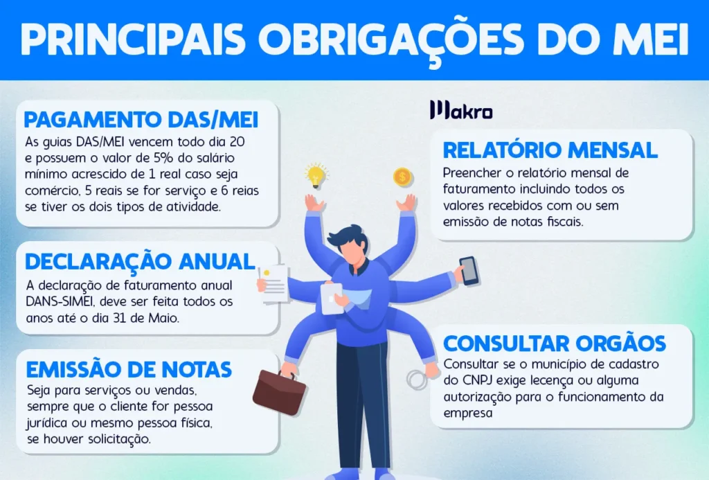MEI e Nota Fiscal: Quando é Obrigatório Emitir?