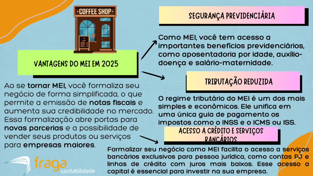 Vantagens do registro MEI
