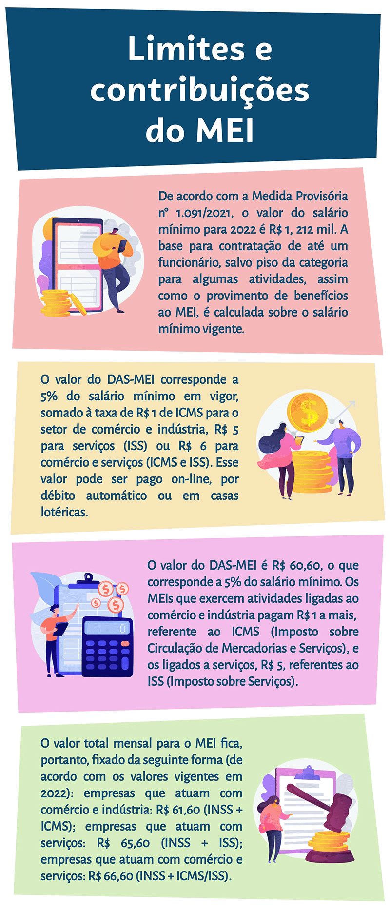 MEI: Quais Atividades São Permitidas?