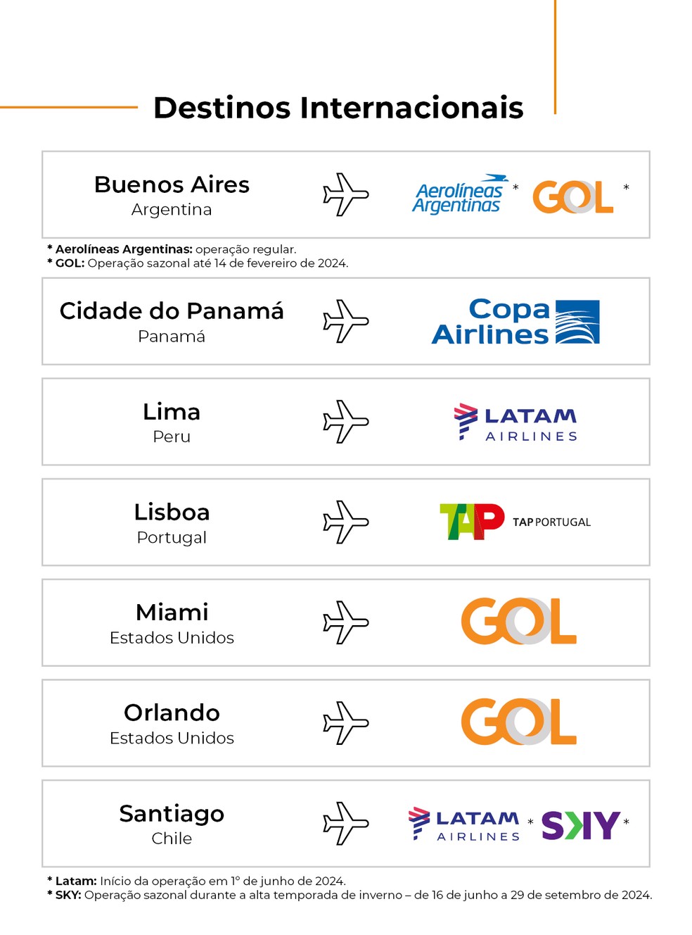 voos diretos para brasília capitais