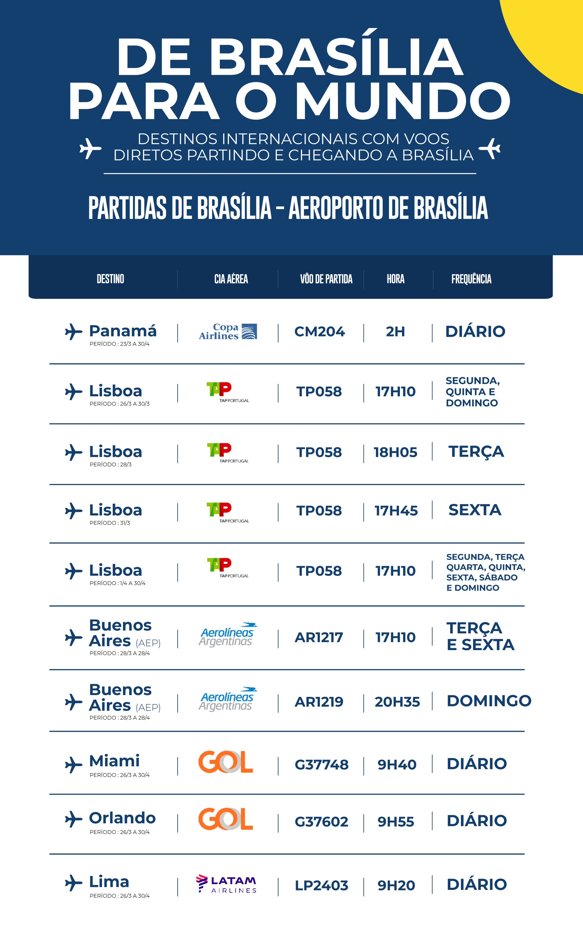 Guia Completo de Voos Internacionais a Partir de Brasília
